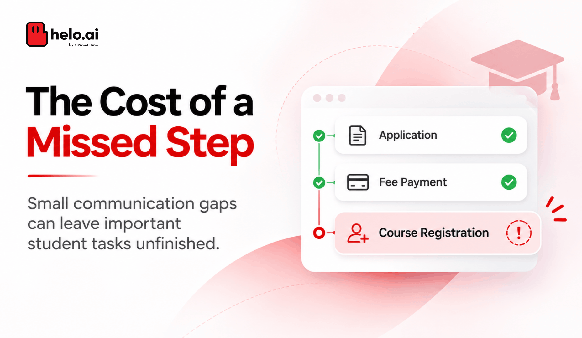 The Cost of a Missed Step